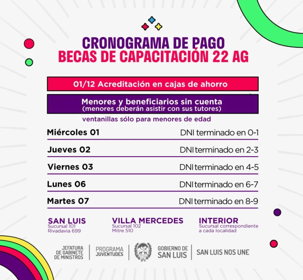Beca 22 AG: el 1 de diciembre se pagará a los beneficiarios